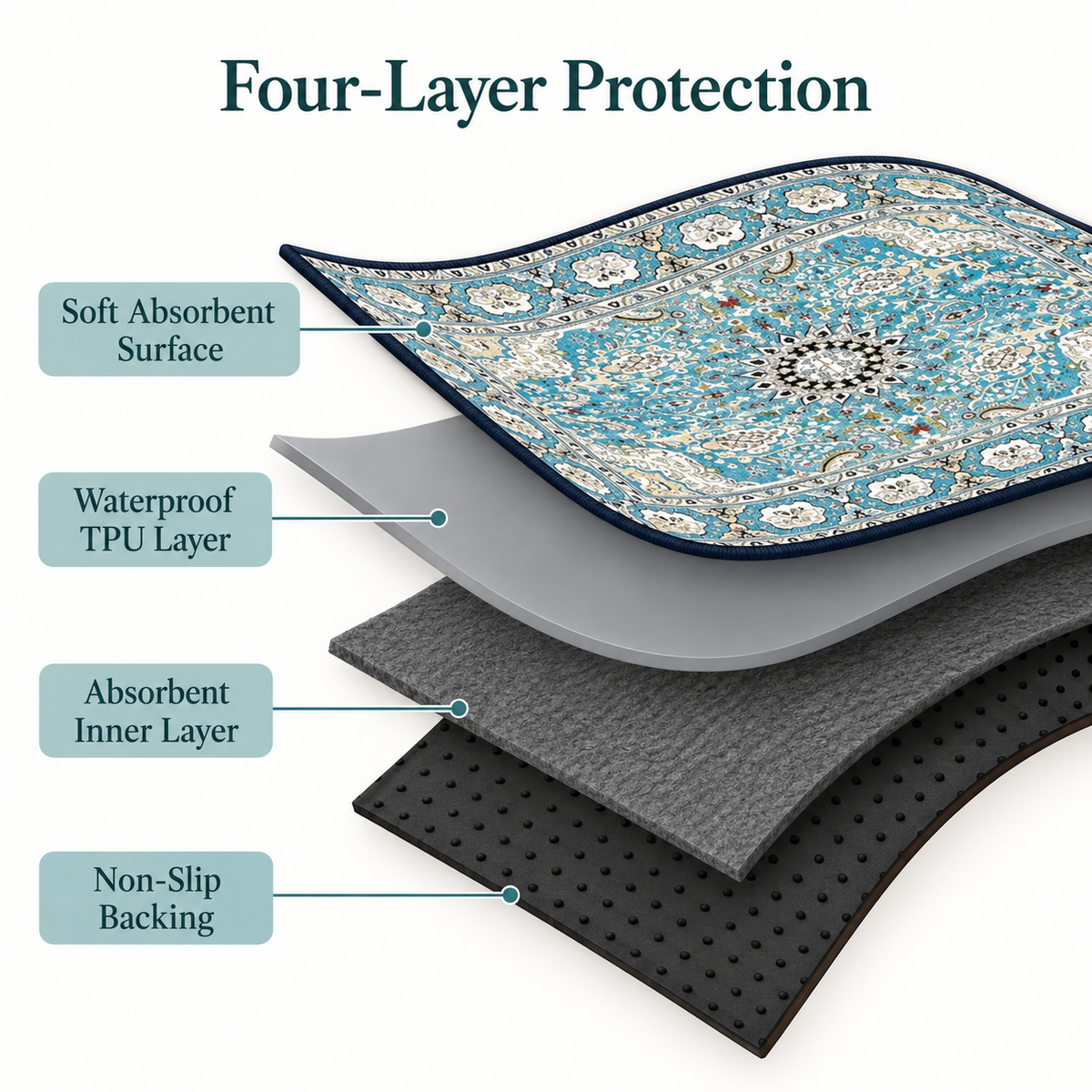 DryPaws™ Washable Reusable Dog Pee Pad 2 Pack | Non-Slip Indoor Puppy Potty Mat
